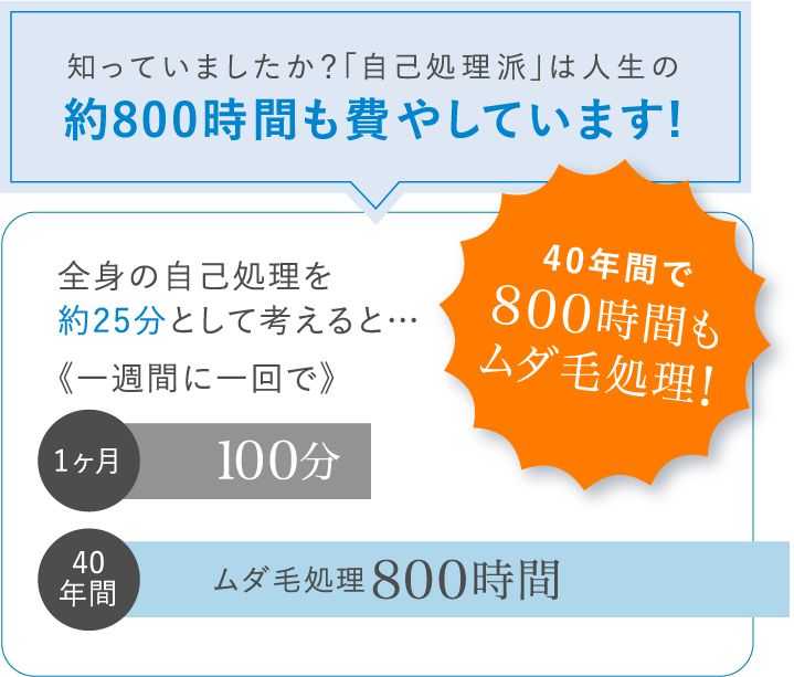 知っていましたか？「自己処理派」は人生の約800時間も費やしています!