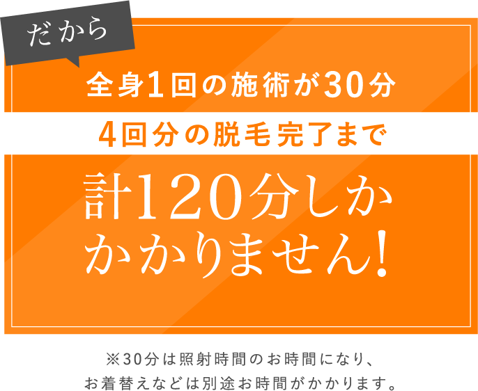 だから全身1回の施術が30分!4回分の脱毛完了まで計120分しかかかりません!